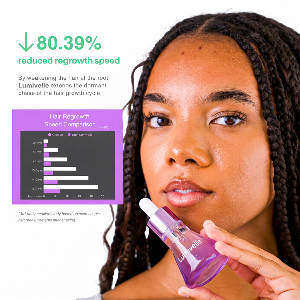 Lumivelle™ - Lumi-root Facial Serum